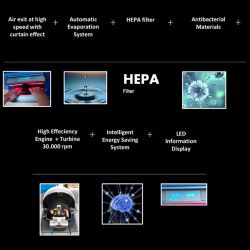 Jofel Tifon Jet smart handdroger hands-in - wit